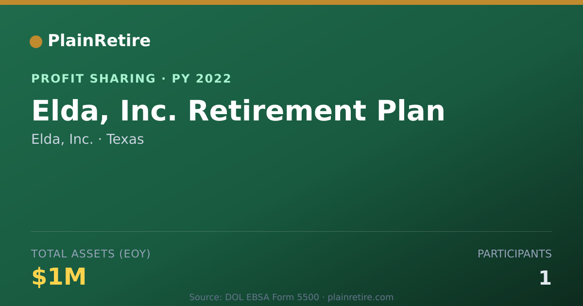 Shareable card for Elda, Inc. Profit Sharing Plan (2022)