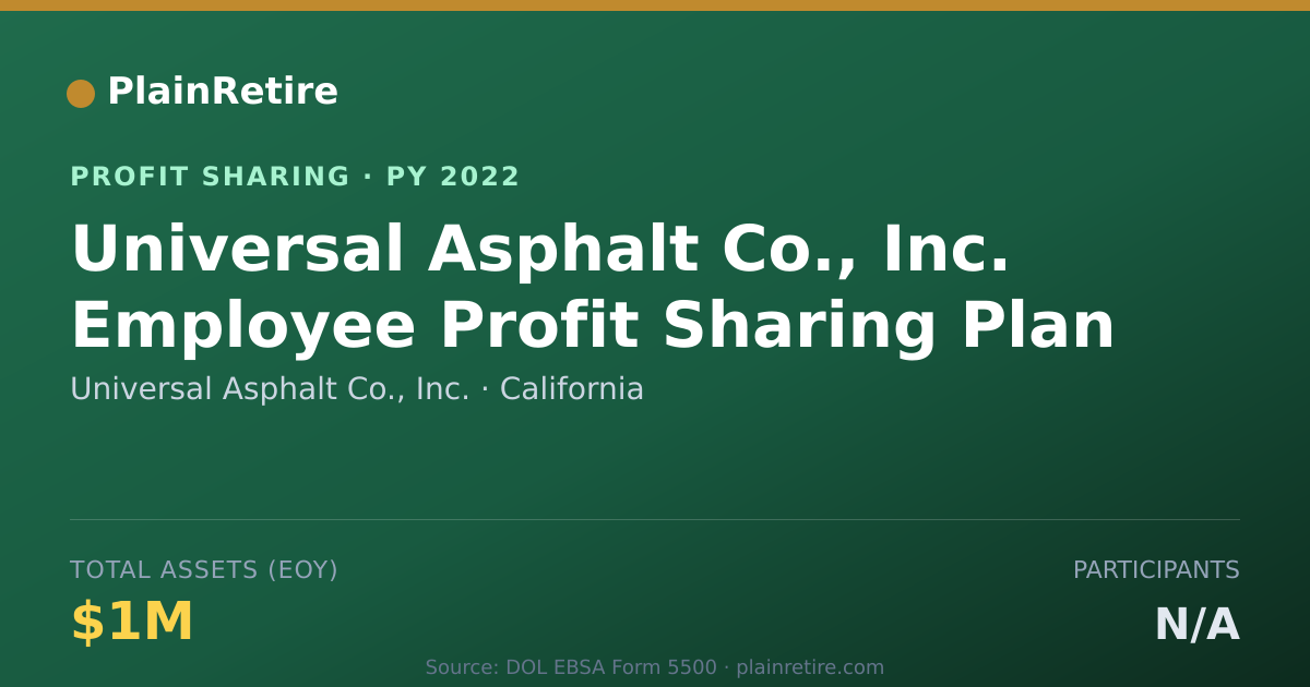 Shareable card for Universal Asphalt Co., Inc. Profit Sharing Plan (2022)