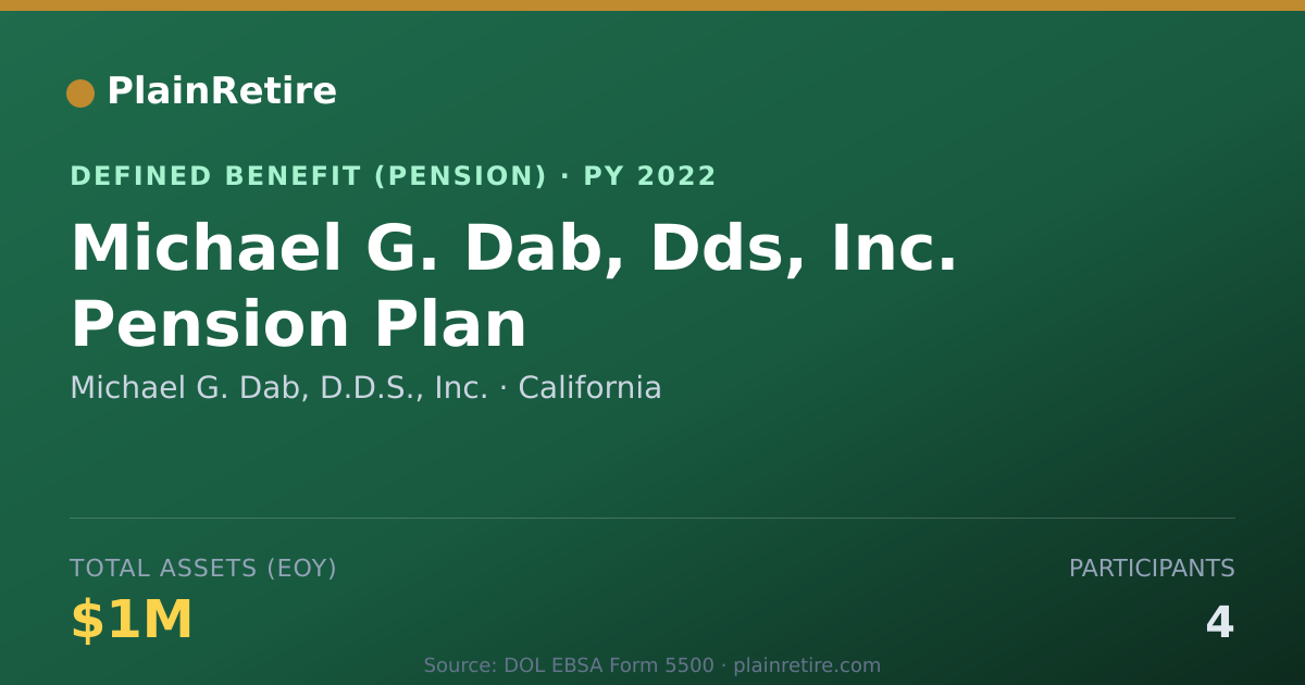 Shareable card for Michael G. Dab, D.D.S., Inc. Pension Plan (2022)