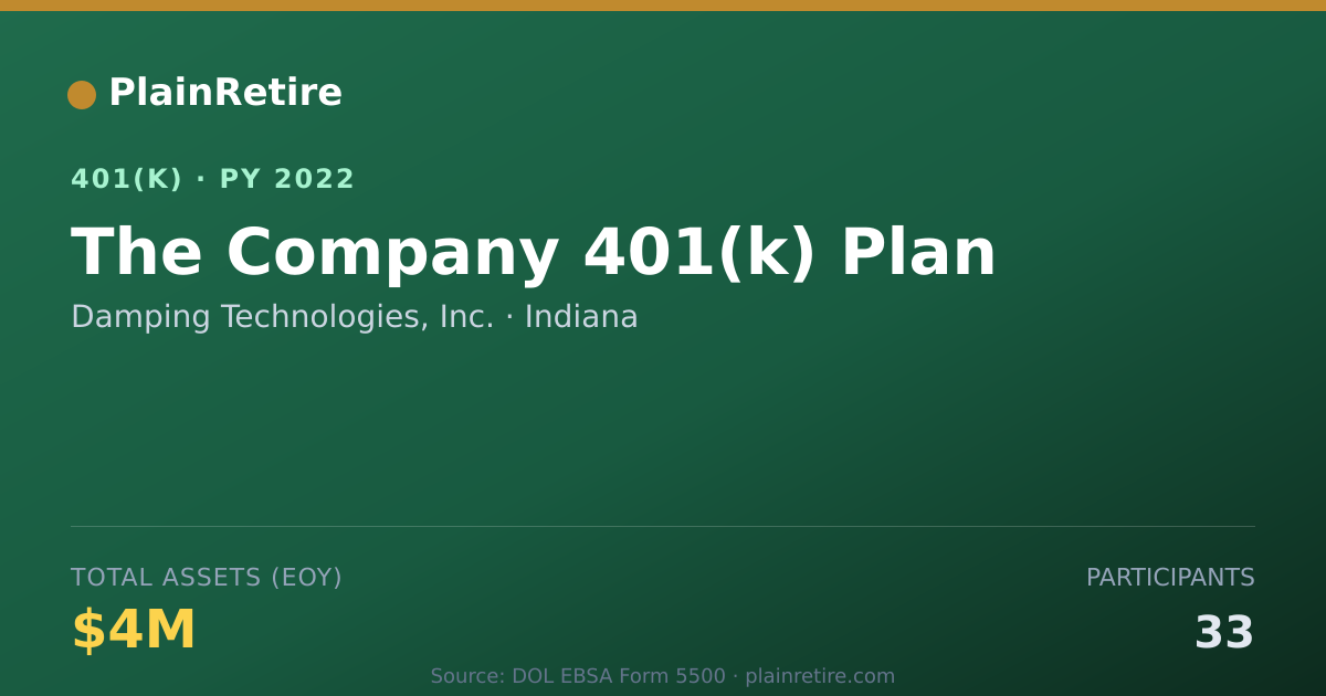 Shareable card for Damping Technologies, Inc. 401(k) Plan (2022)