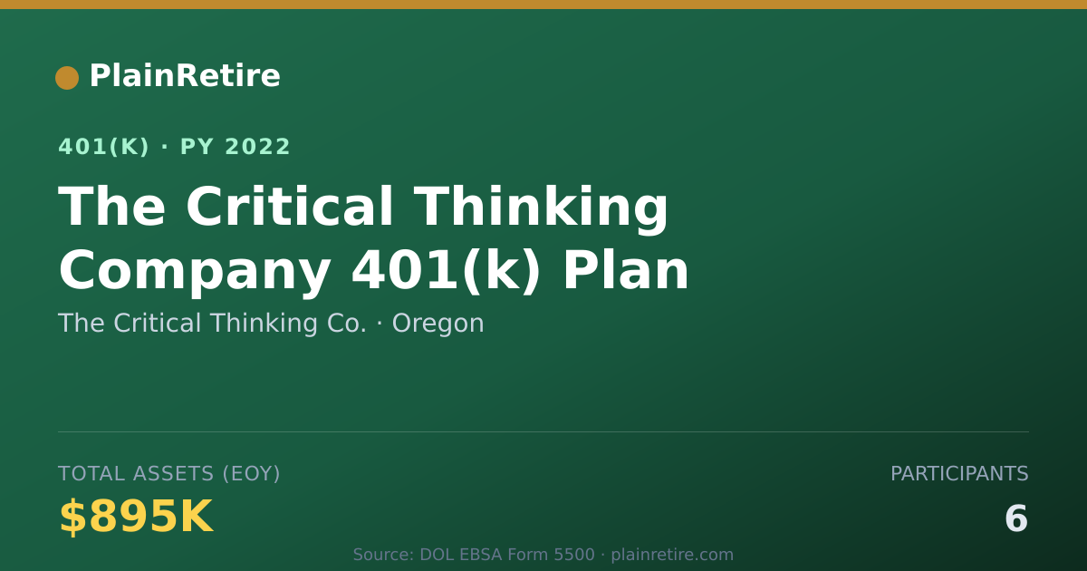 Shareable card for The Critical Thinking Co. 401(k) Plan (2022)