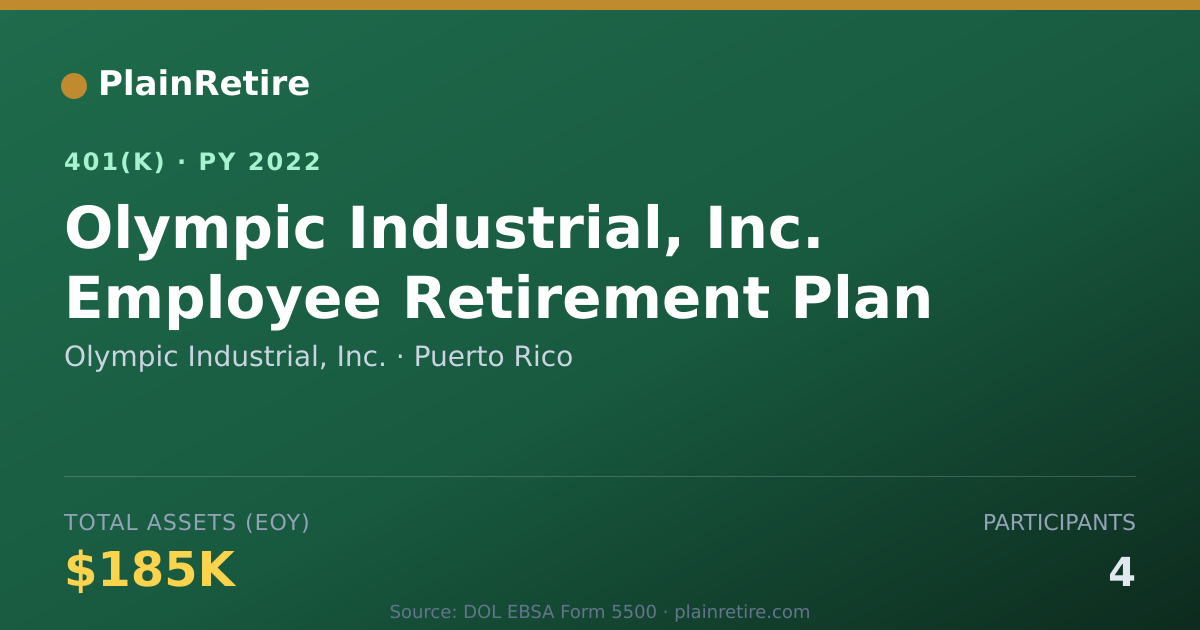Shareable card for Olympic Industrial, Inc. 401(k) Plan (2022)