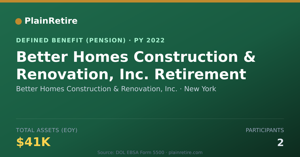 Shareable card for Better Homes Construction & Renovation, Pension Plan (2022)