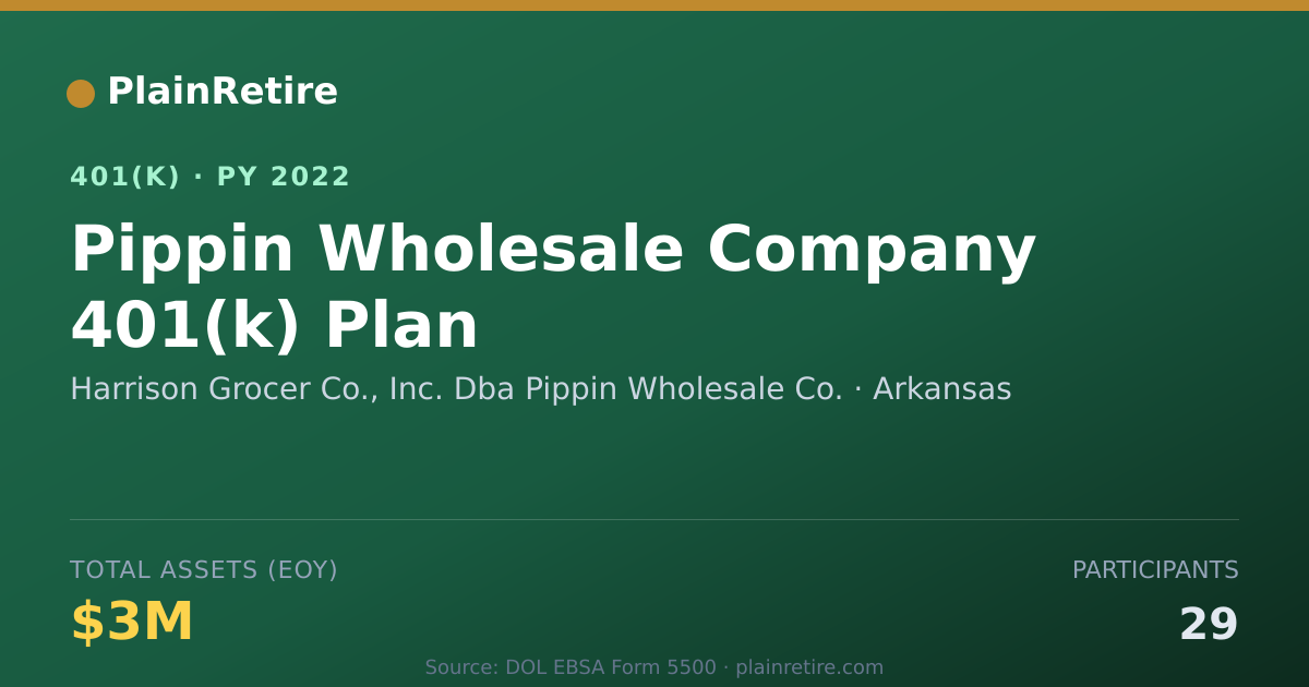 Shareable card for Harrison Grocer Co., Inc. Dba Pippin Whol 401(k) Plan (2022)