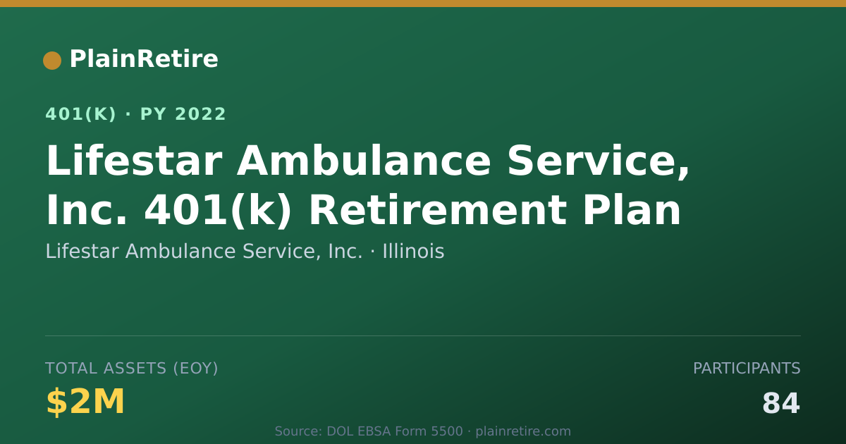 Shareable card for Lifestar Ambulance Service, Inc. 401(k) Plan (2022)