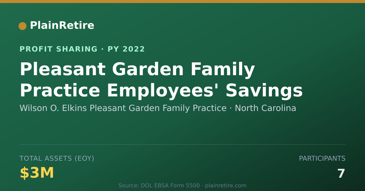 Shareable card for Wilson O. Elkins Pleasant Garden Profit Sharing Plan (2022)