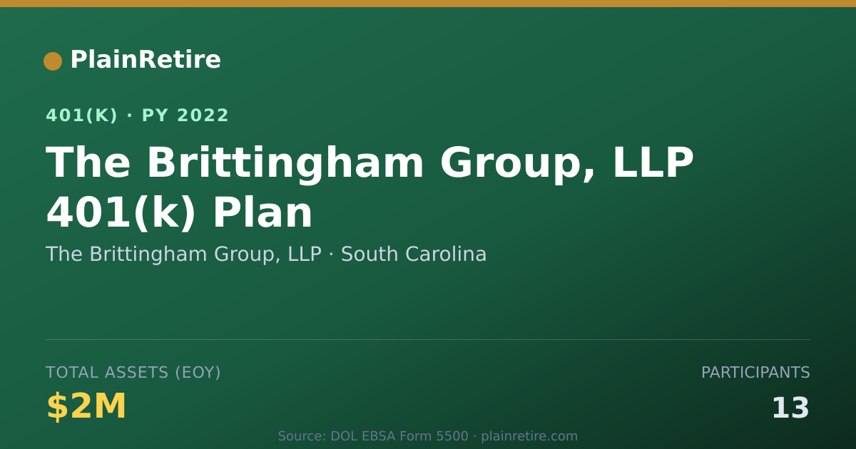 Shareable card for The Brittingham Group, LLP 401(k) Plan (2022)