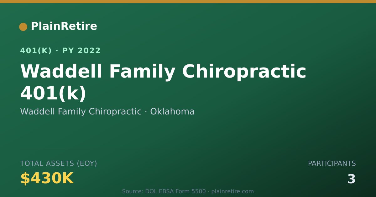 Shareable card for Waddell Family Chiropractic 401(k) Plan (2022)