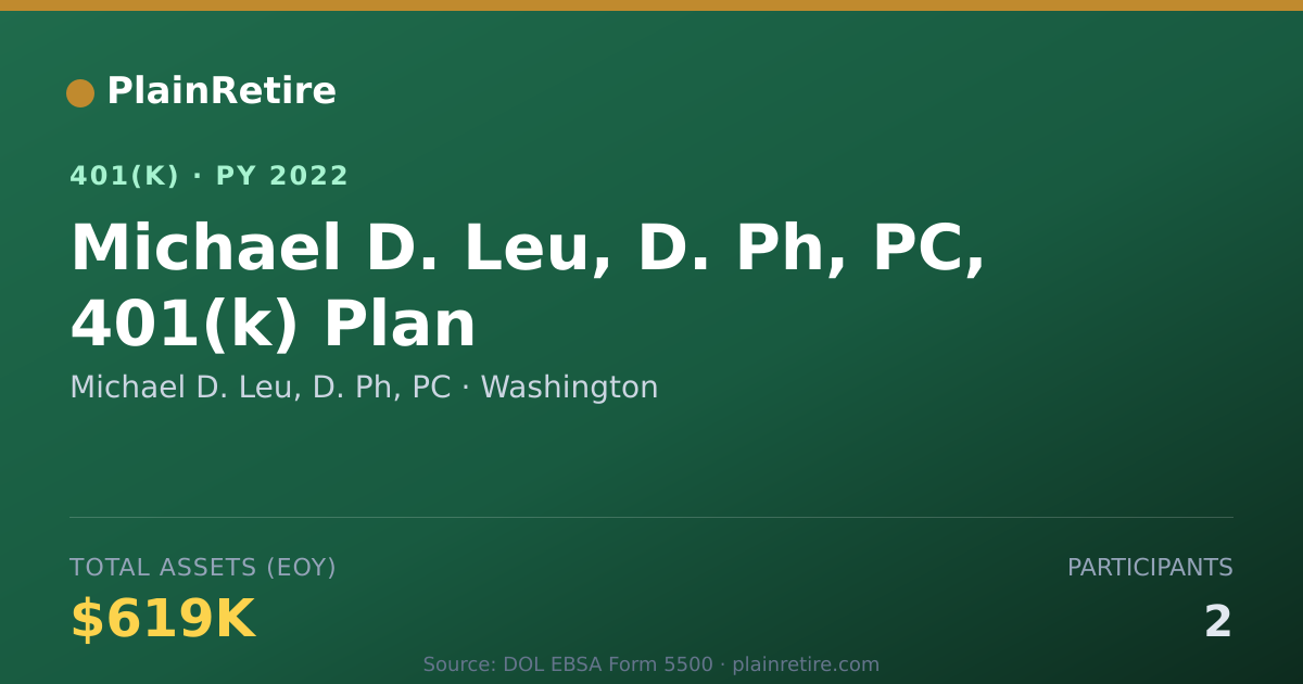 Shareable card for Michael D. Leu, D. Ph, PC 401(k) Plan (2022)