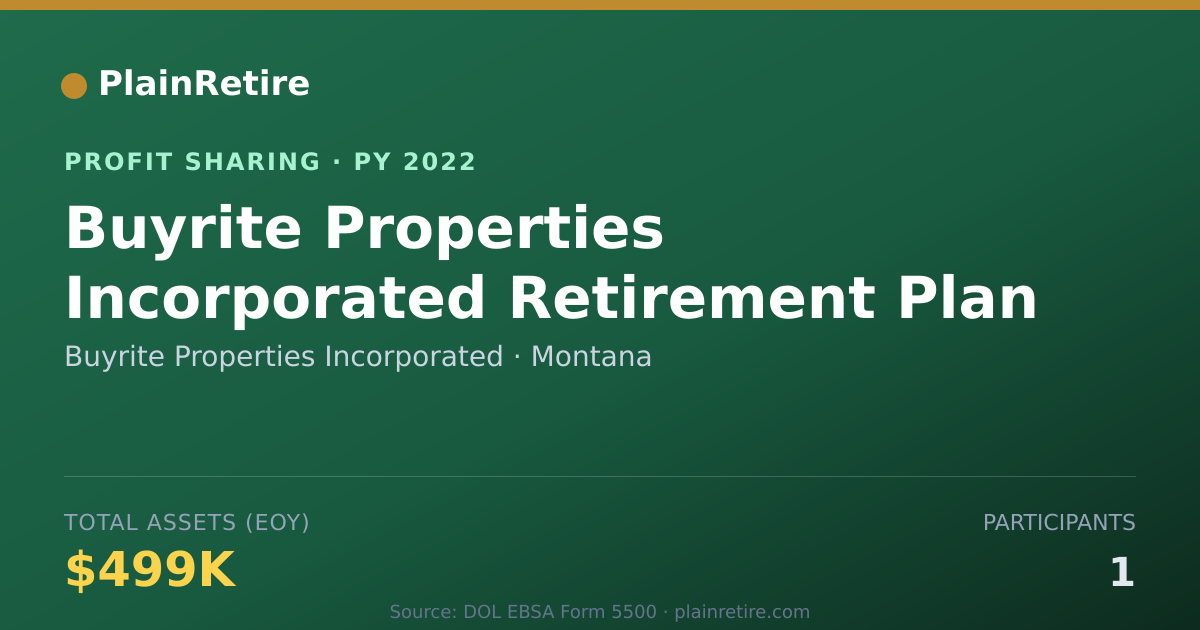Shareable card for Buyrite Properties Incorporated Profit Sharing Plan (2022)