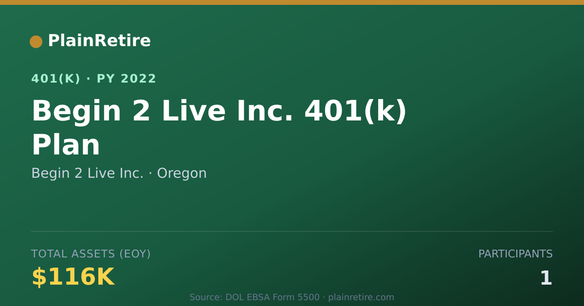 Shareable card for Begin 2 Live Inc. 401(k) Plan (2022)