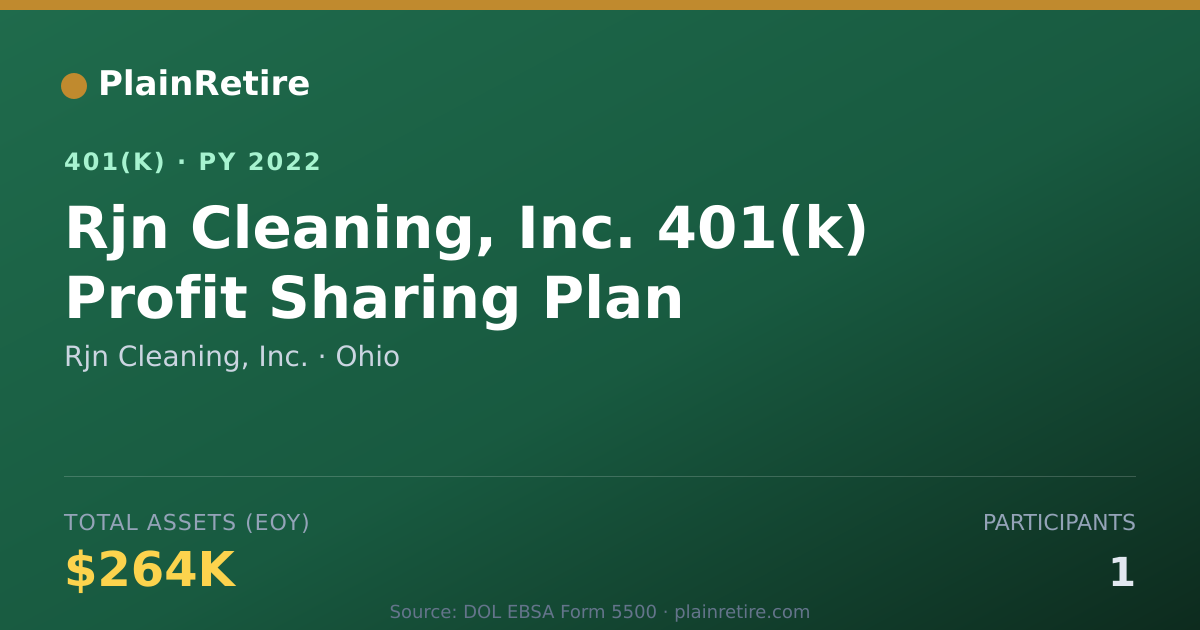 Shareable card for Rjn Cleaning, Inc. 401(k) Plan (2022)