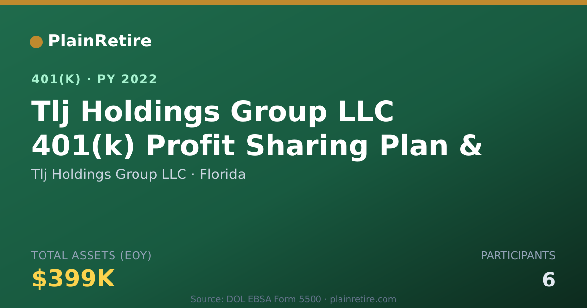 Shareable card for Tlj Holdings Group LLC 401(k) Plan (2022)