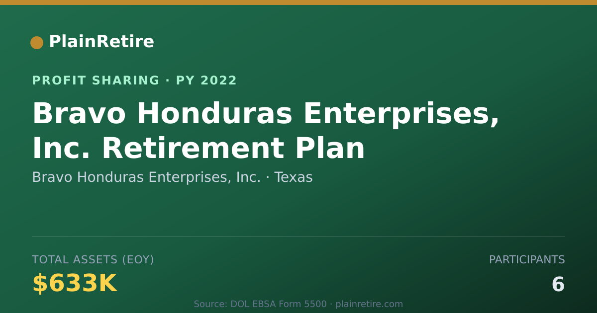 Shareable card for Bravo Honduras Enterprises, Inc. Profit Sharing Plan (2022)