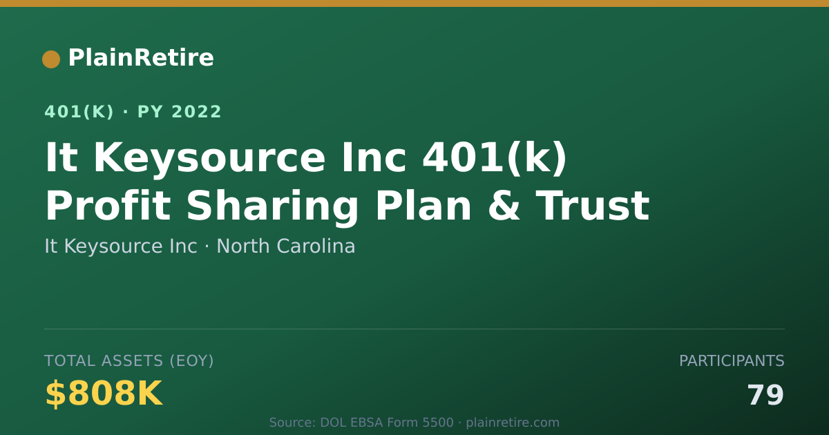 Shareable card for It Keysource Inc 401(k) Plan (2022)