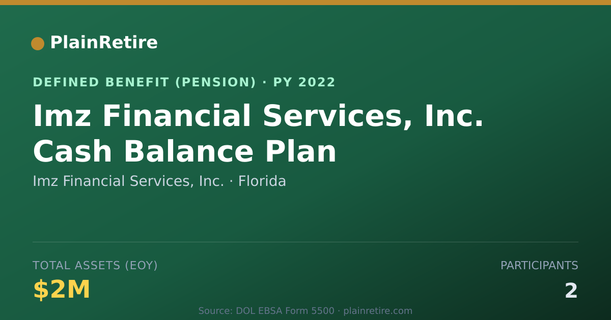 Shareable card for Imz Financial Services, Inc. Pension Plan (2022)