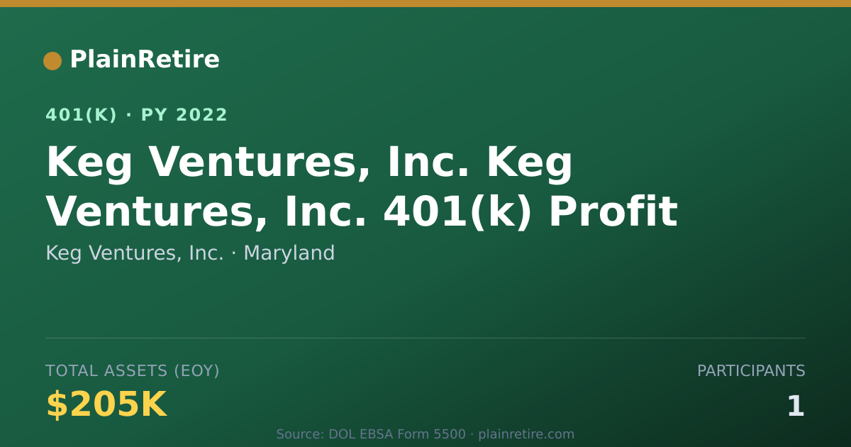 Shareable card for Keg Ventures, Inc. 401(k) Plan (2022)