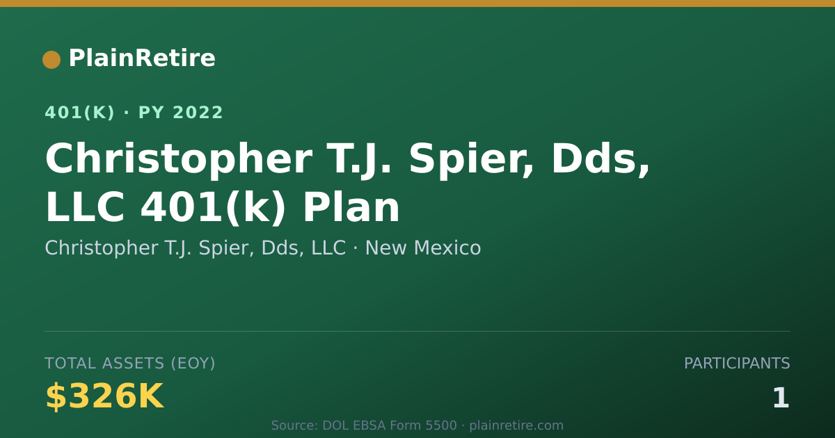 Shareable card for Christopher T.J. Spier, Dds, LLC 401(k) Plan (2022)