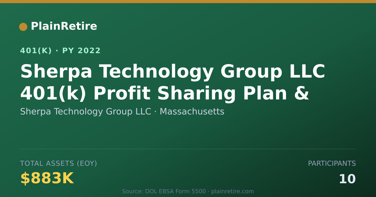 Shareable card for Sherpa Technology Group LLC 401(k) Plan (2022)