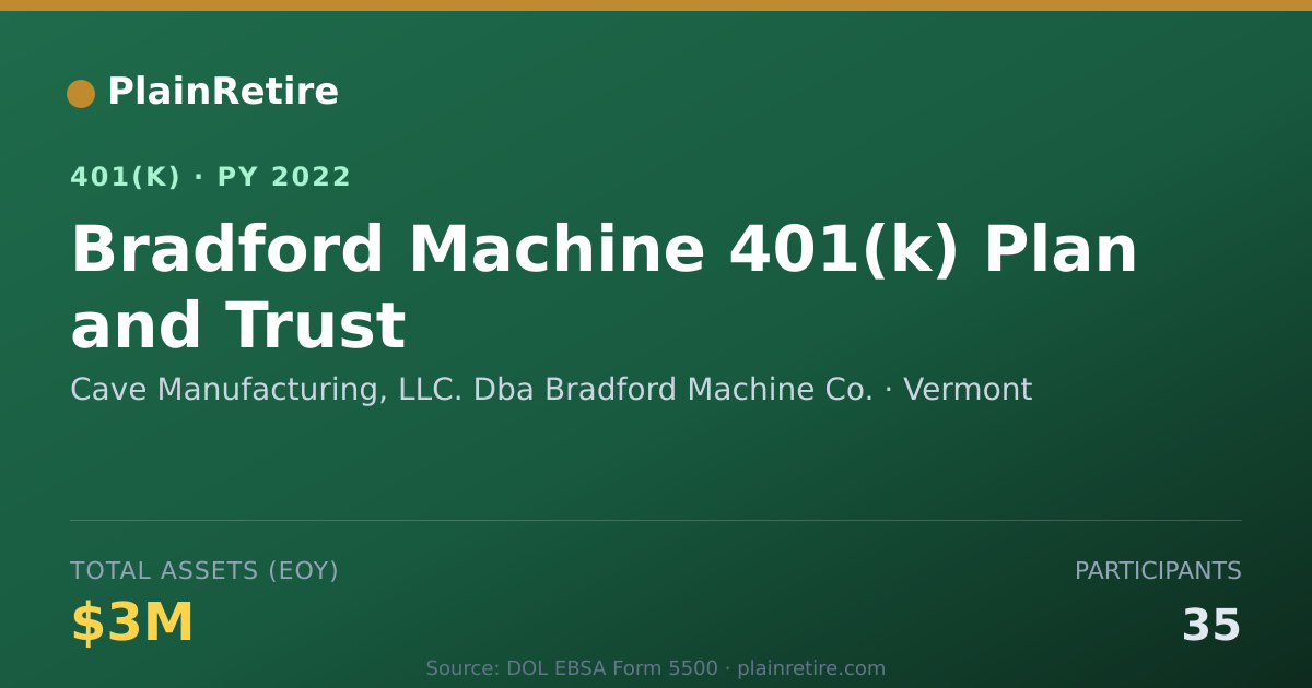 Shareable card for Cave Manufacturing, LLC. Dba Bradford Mac 401(k) Plan (2022)