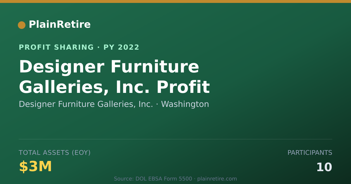 Shareable card for Designer Furniture Galleries, Inc Profit Sharing Plan (2022)
