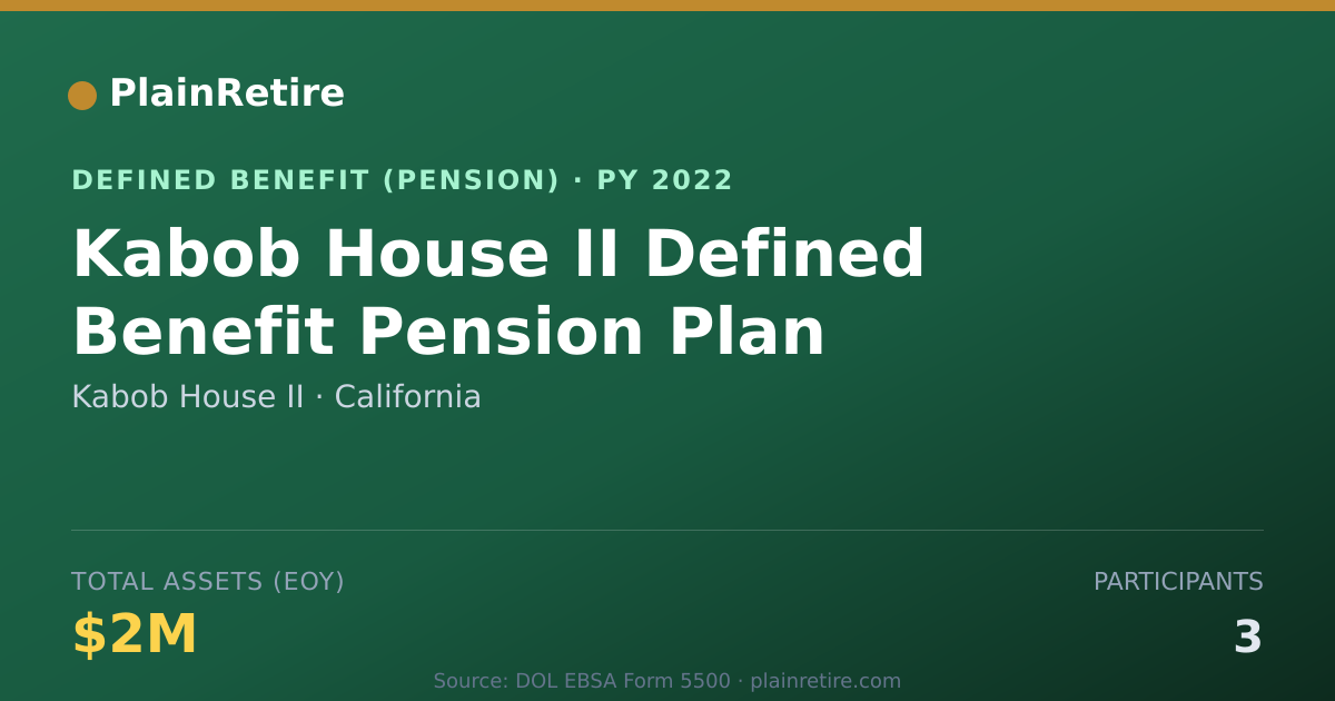 Shareable card for Kabob House II Pension Plan (2022)