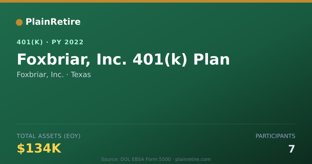 Shareable card for Foxbriar, Inc. 401(k) Plan (2022)