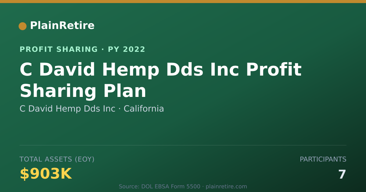 Shareable card for C David Hemp Dds Inc Profit Sharing Plan (2022)