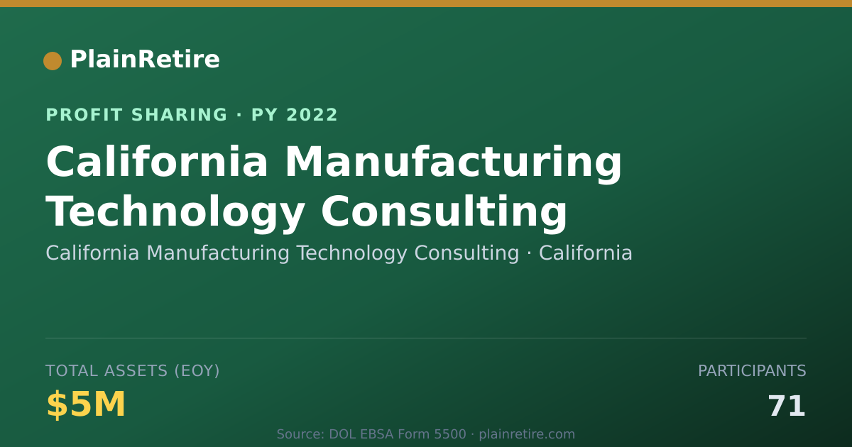 Shareable card for California Manufacturing Technolo Profit Sharing Plan (2022)