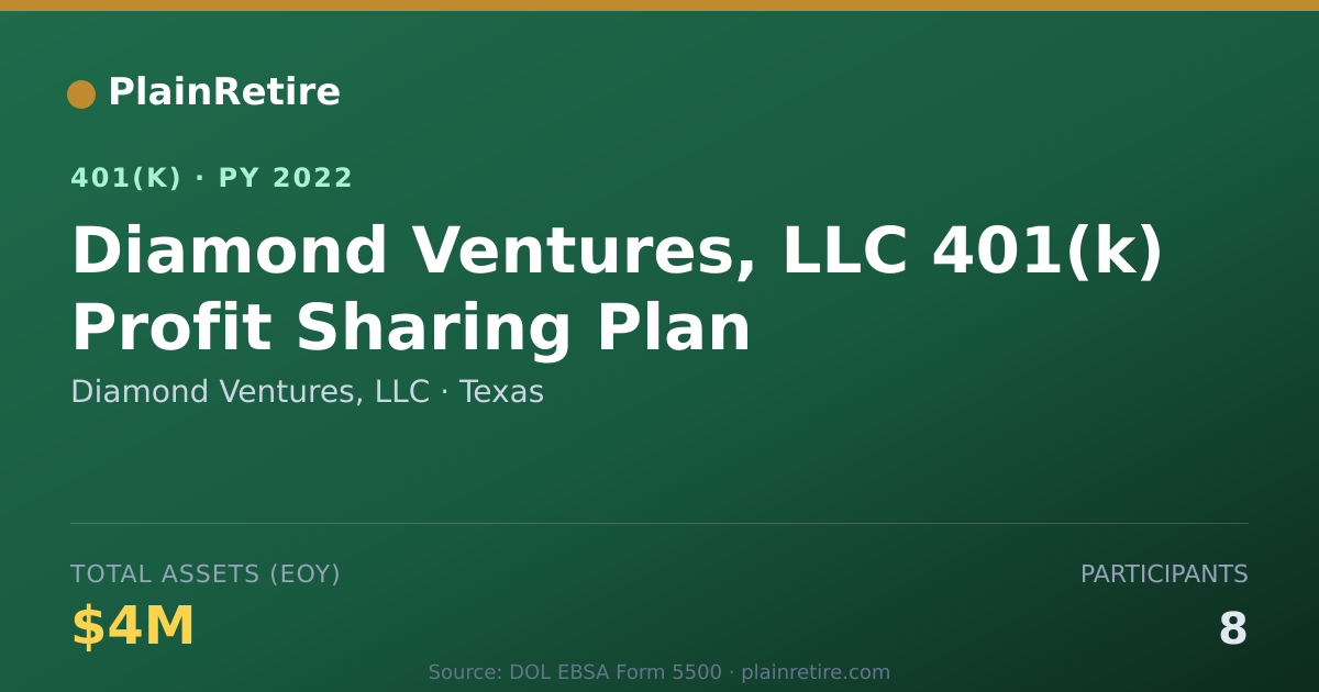 Shareable card for Diamond Ventures, LLC 401(k) Plan (2022)