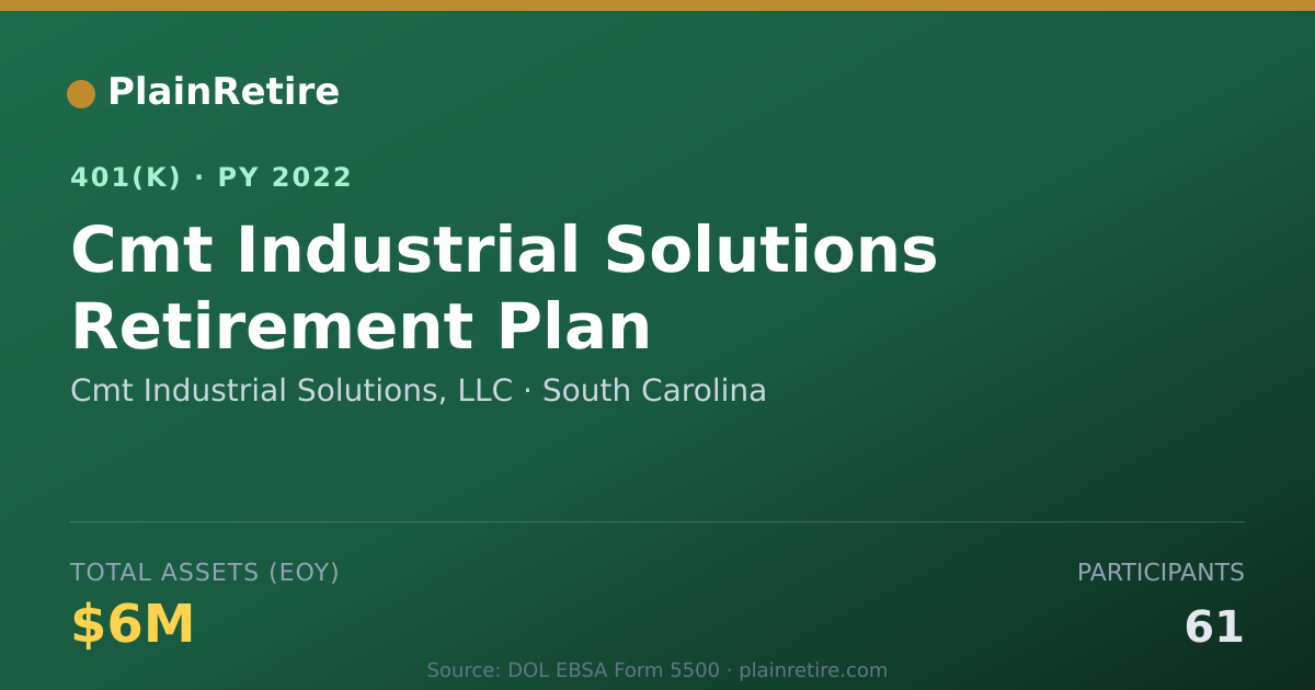 Shareable card for Cmt Industrial Solutions, LLC 401(k) Plan (2022)