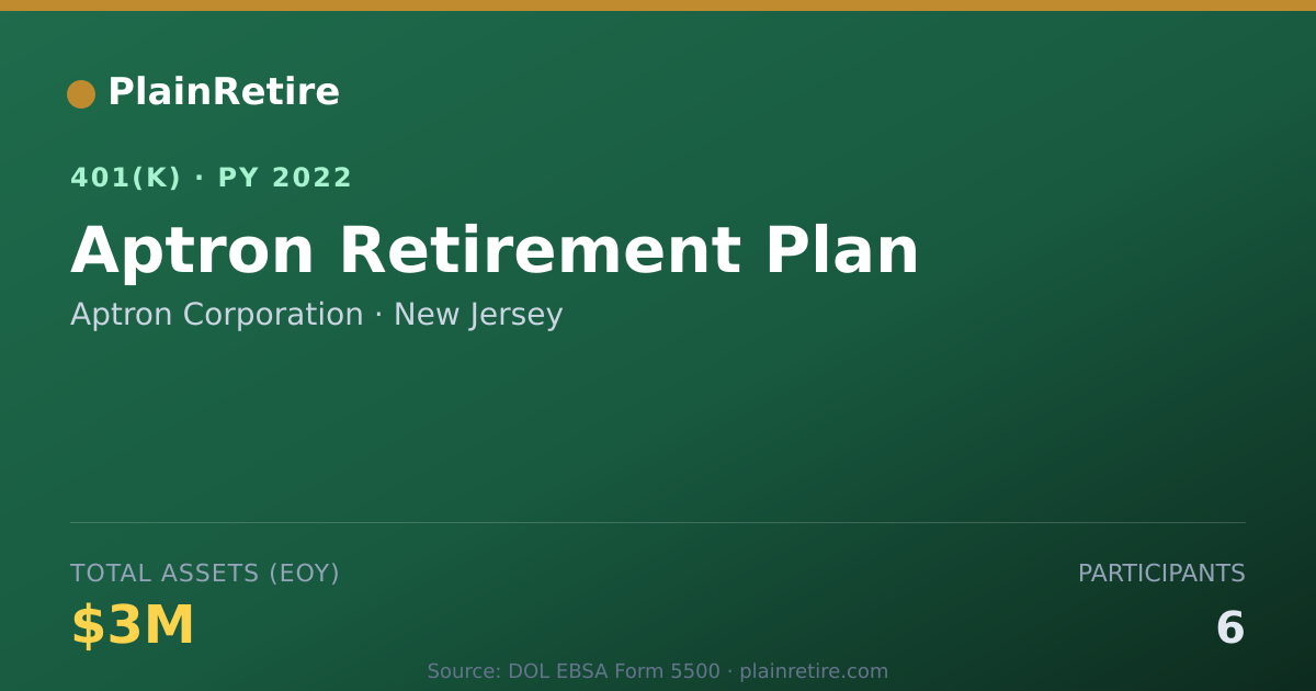 Shareable card for Aptron Corporation 401(k) Plan (2022)