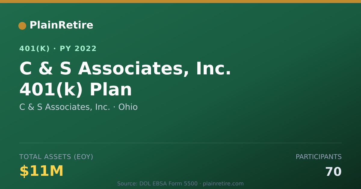 Shareable card for C & S Associates, Inc. 401(k) Plan (2022)