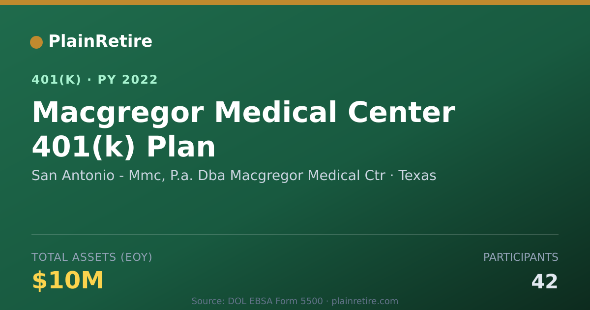 Shareable card for San Antonio - Mmc, P.a. Dba Macgregor Med 401(k) Plan (2022)