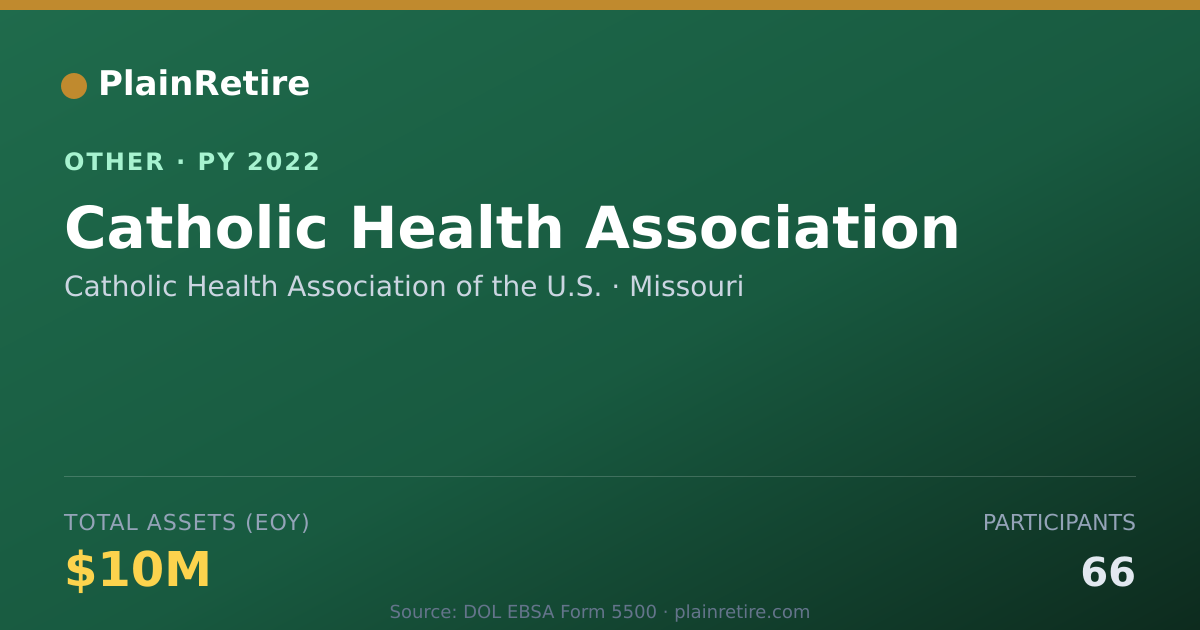 Shareable card for Catholic Health Association of the U. Retirement Plan (2022)