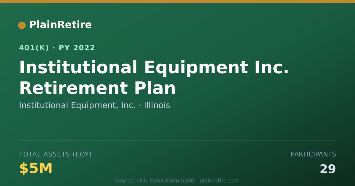 Shareable card for Institutional Equipment, Inc. 401(k) Plan (2022)
