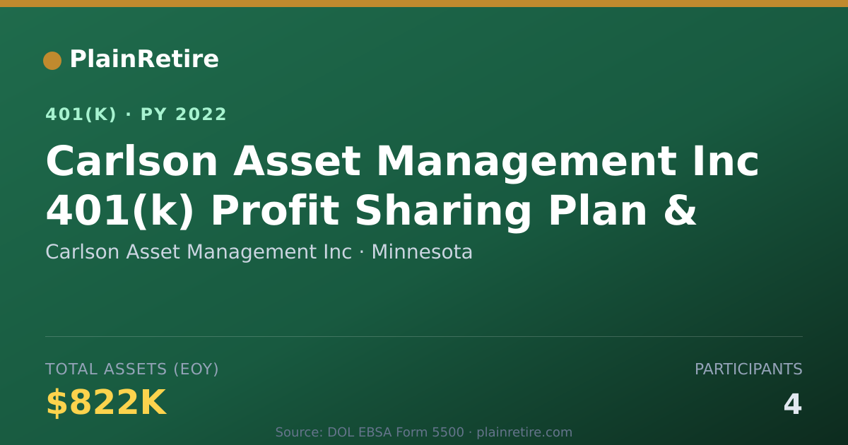 Shareable card for Carlson Asset Management Inc 401(k) Plan (2022)
