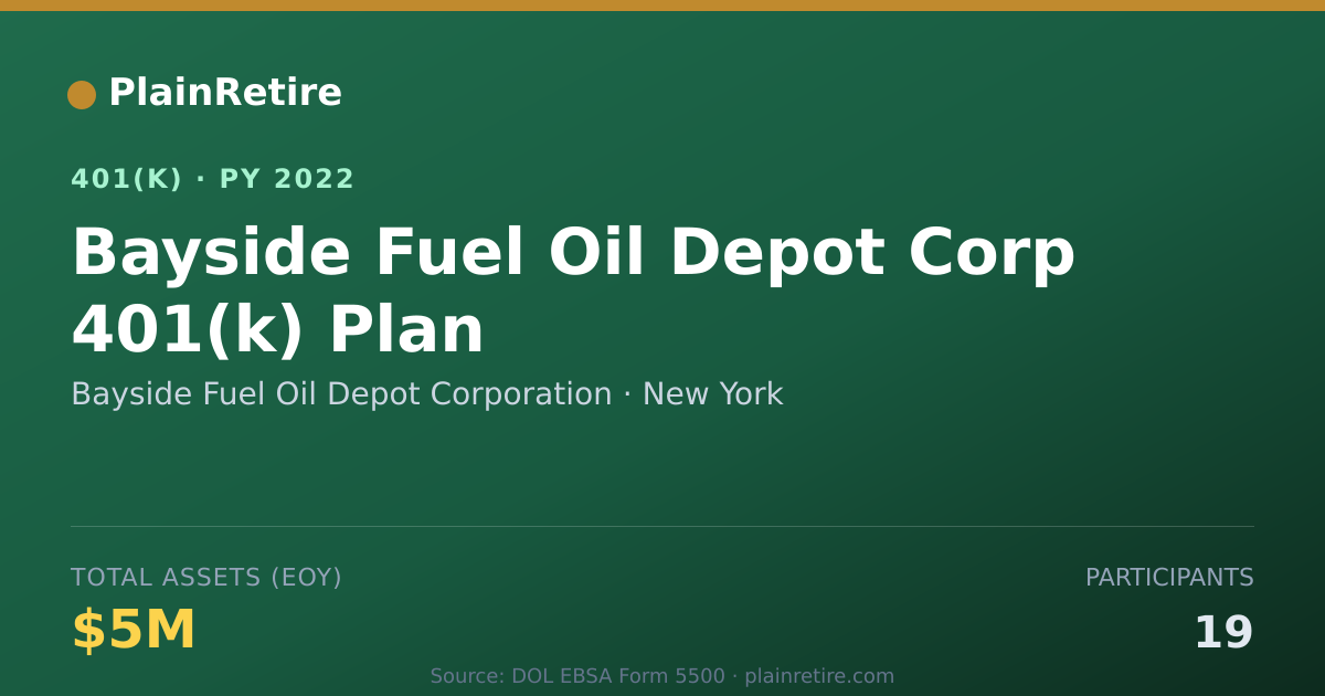 Shareable card for Bayside Fuel Oil Depot Corporation 401(k) Plan (2022)