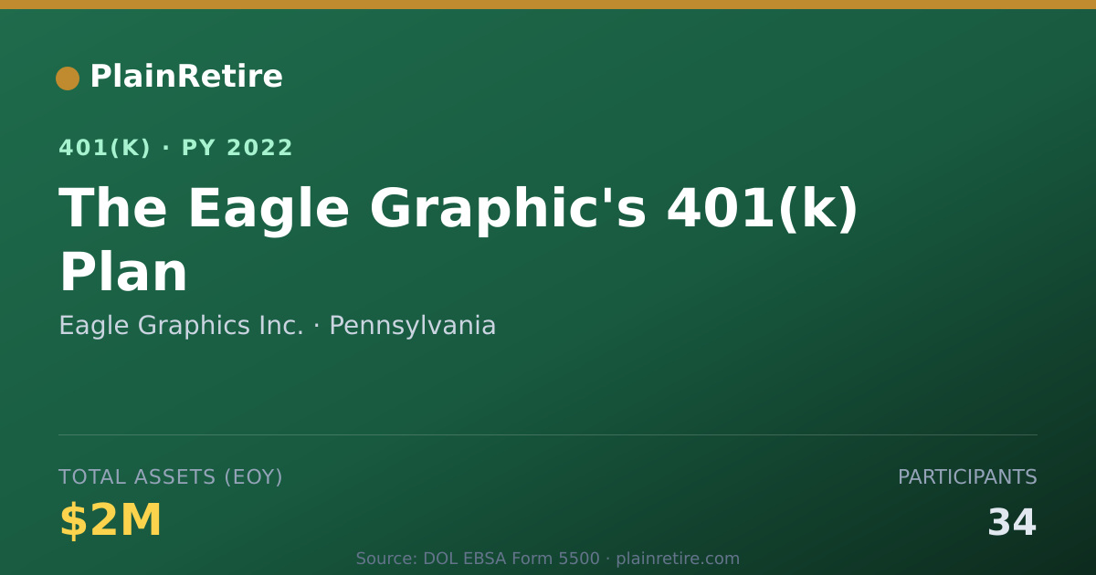 Shareable card for Eagle Graphics Inc. 401(k) Plan (2022)