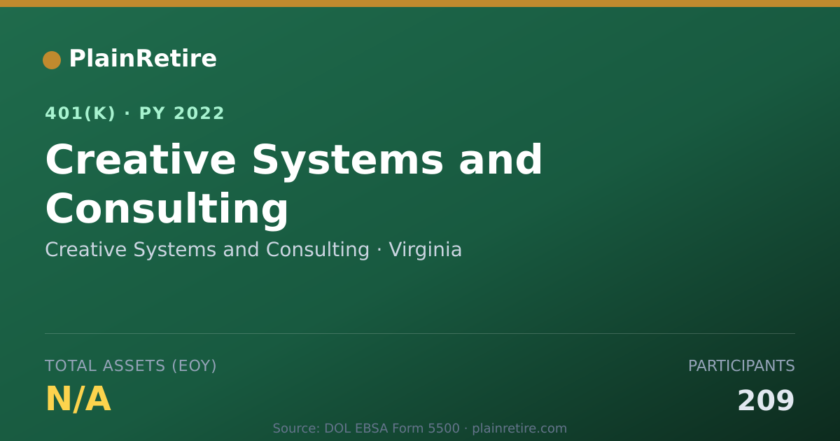 Shareable card for Creative Systems and Consulting 401(k) Plan (2022)