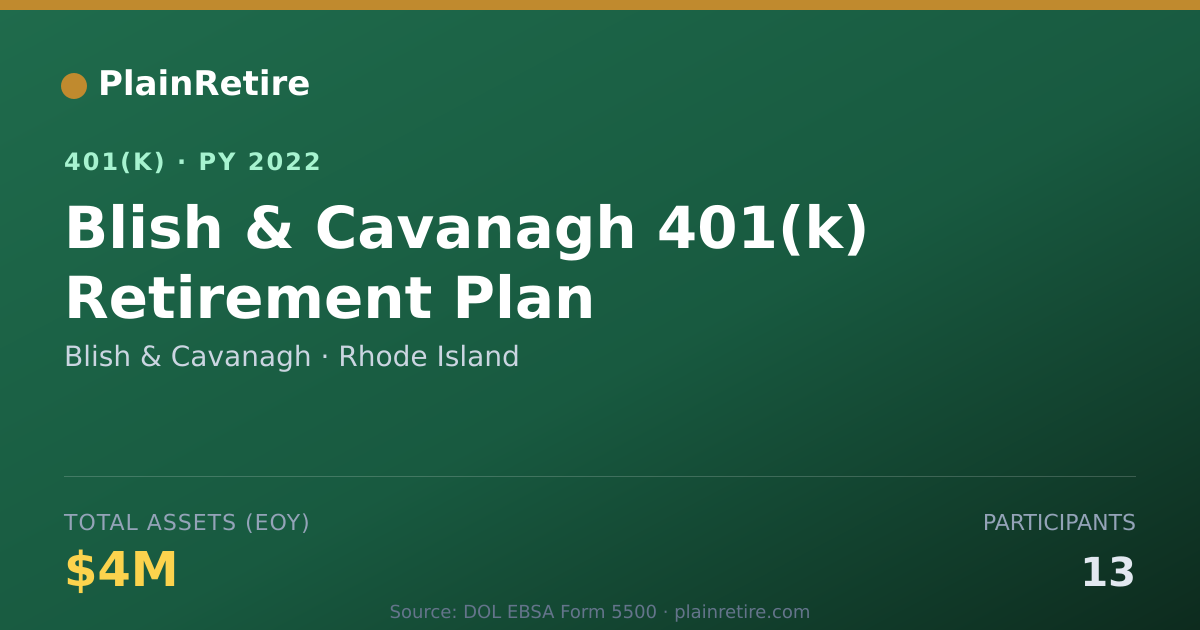 Shareable card for Blish & Cavanagh 401(k) Plan (2022)