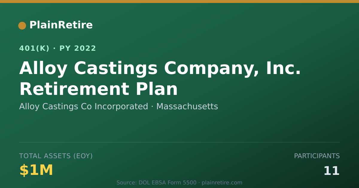 Shareable card for Alloy Castings Co Incorporated 401(k) Plan (2022)