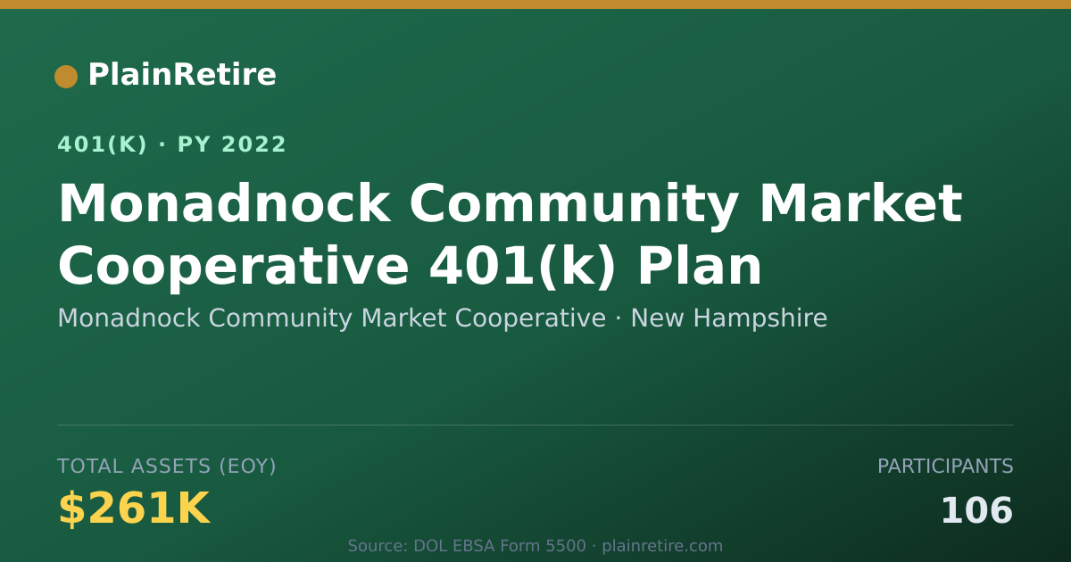 Shareable card for Monadnock Community Market Cooperative 401(k) Plan (2022)