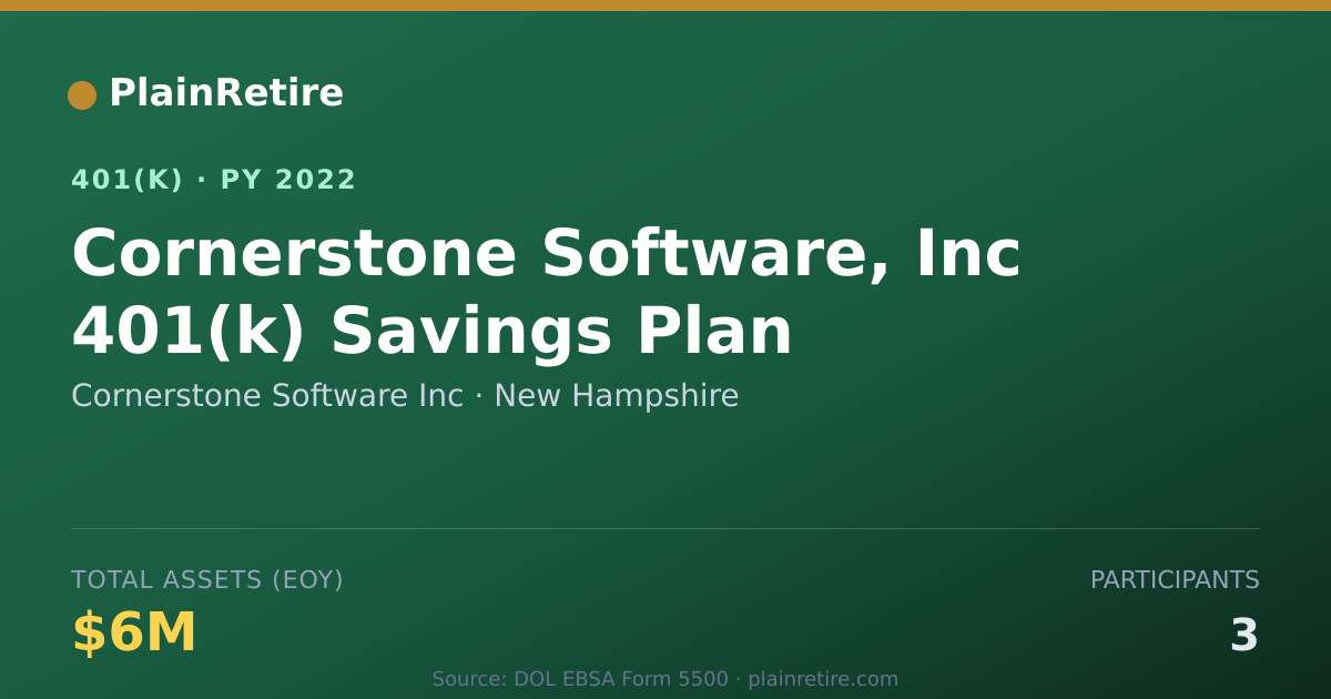 Shareable card for Cornerstone Software Inc 401(k) Plan (2022)