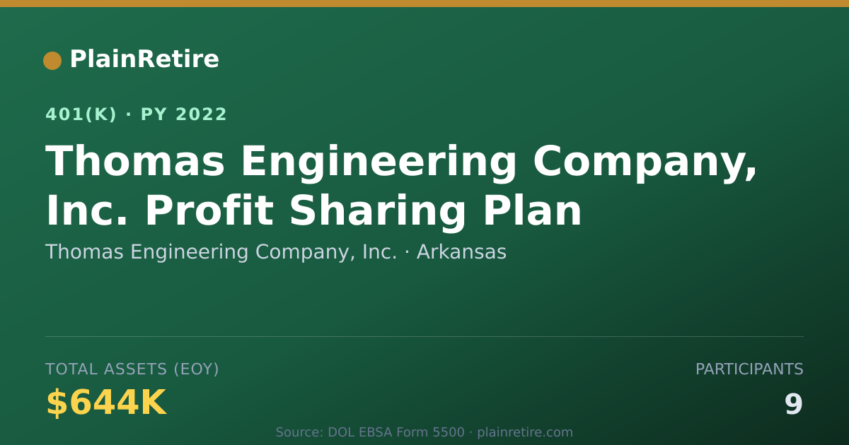 Shareable card for Thomas Engineering Company, Inc. 401(k) Plan (2022)