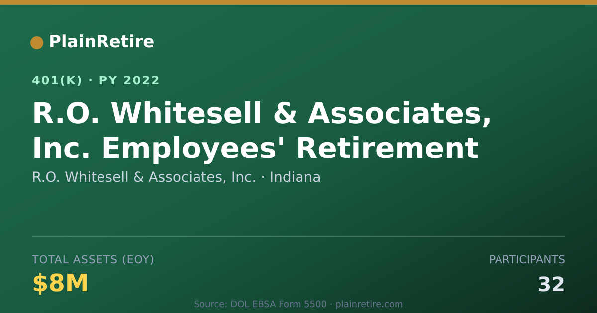 Shareable card for R.O. Whitesell & Associates, Inc. 401(k) Plan (2022)