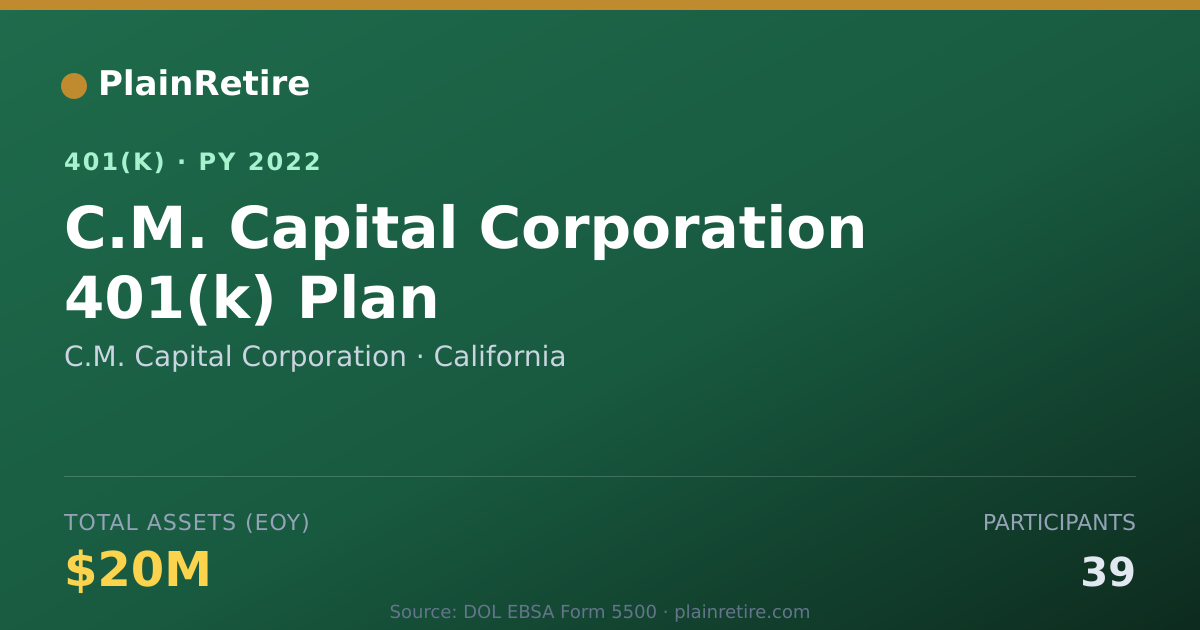 Shareable card for C.M. Capital Corporation 401(k) Plan (2022)