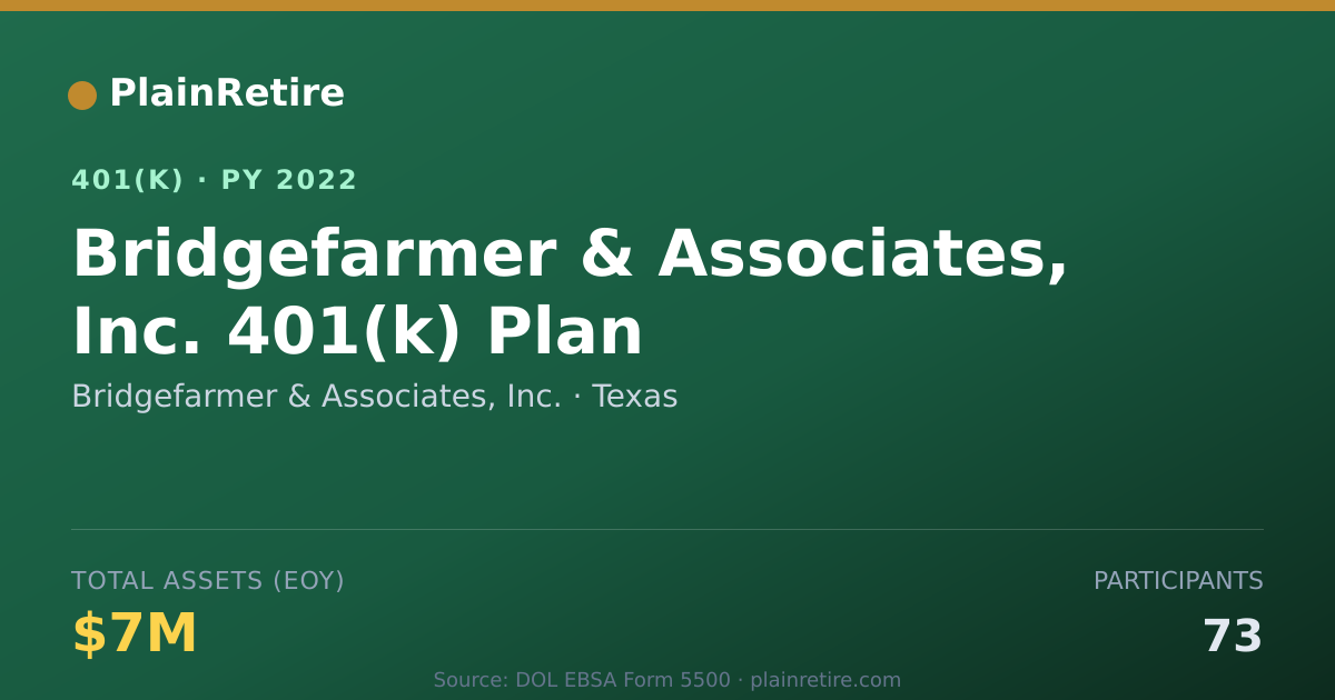 Shareable card for Bridgefarmer & Associates, Inc. 401(k) Plan (2022)