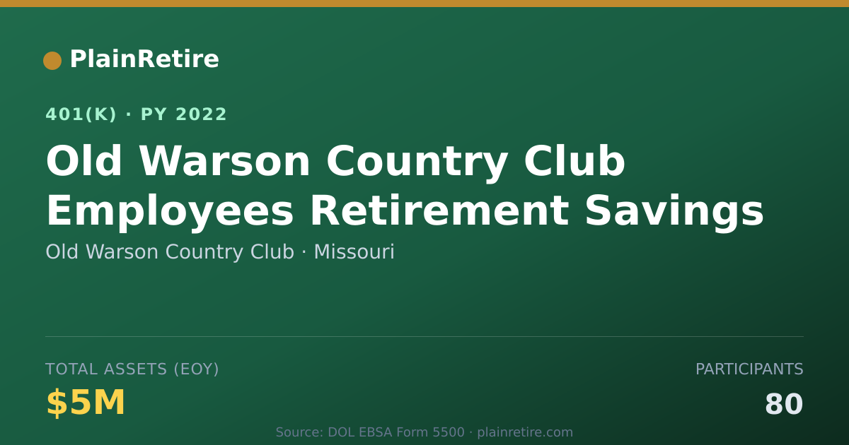 Shareable card for Old Warson Country Club 401(k) Plan (2022)