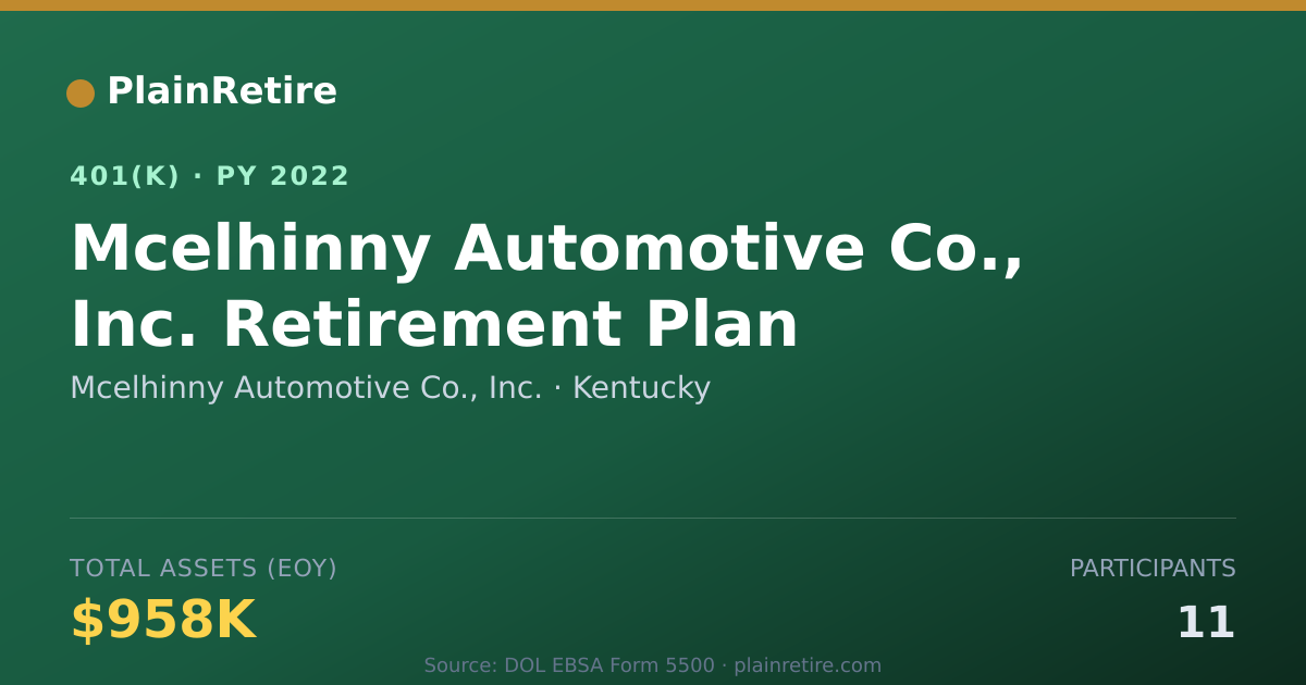 Shareable card for Mcelhinny Automotive Co., Inc. 401(k) Plan (2022)